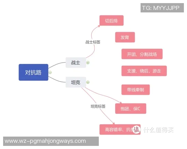 探讨王者荣耀V5版本配合机制的创新与变革对游戏策略的影响